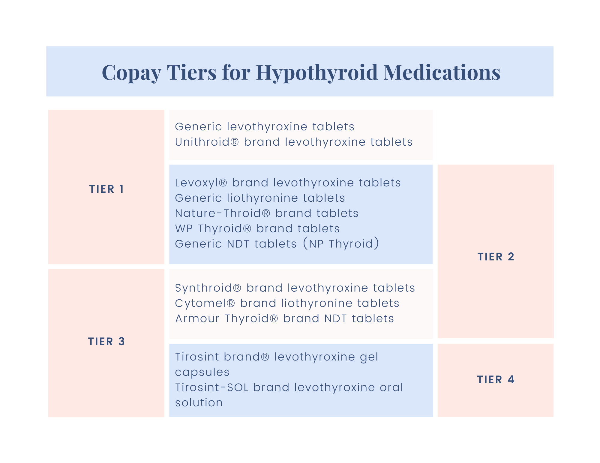 Saving Money on Your Thyroid Drugs with Copay Cards Paloma Health
